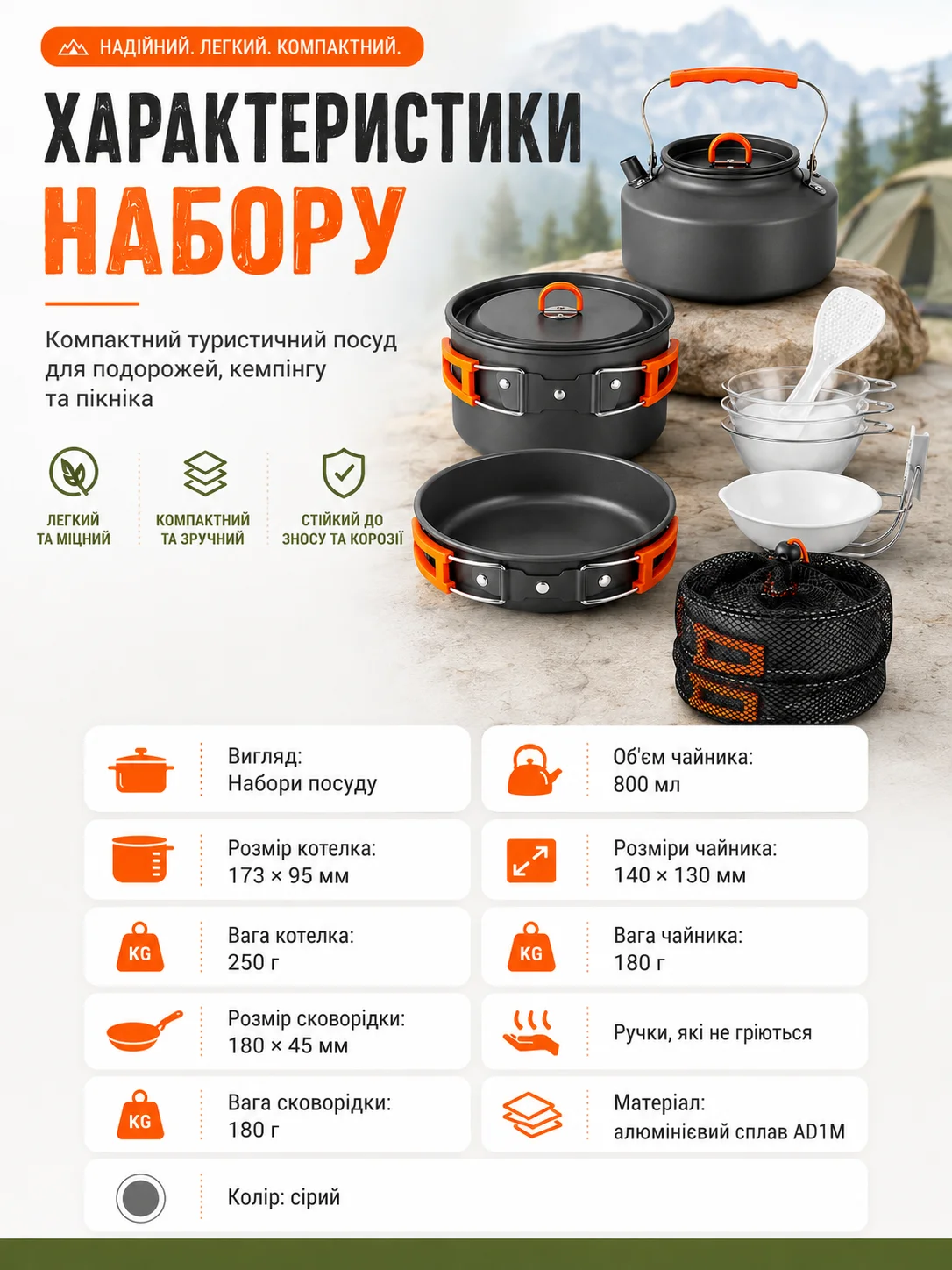 Характеристики набору