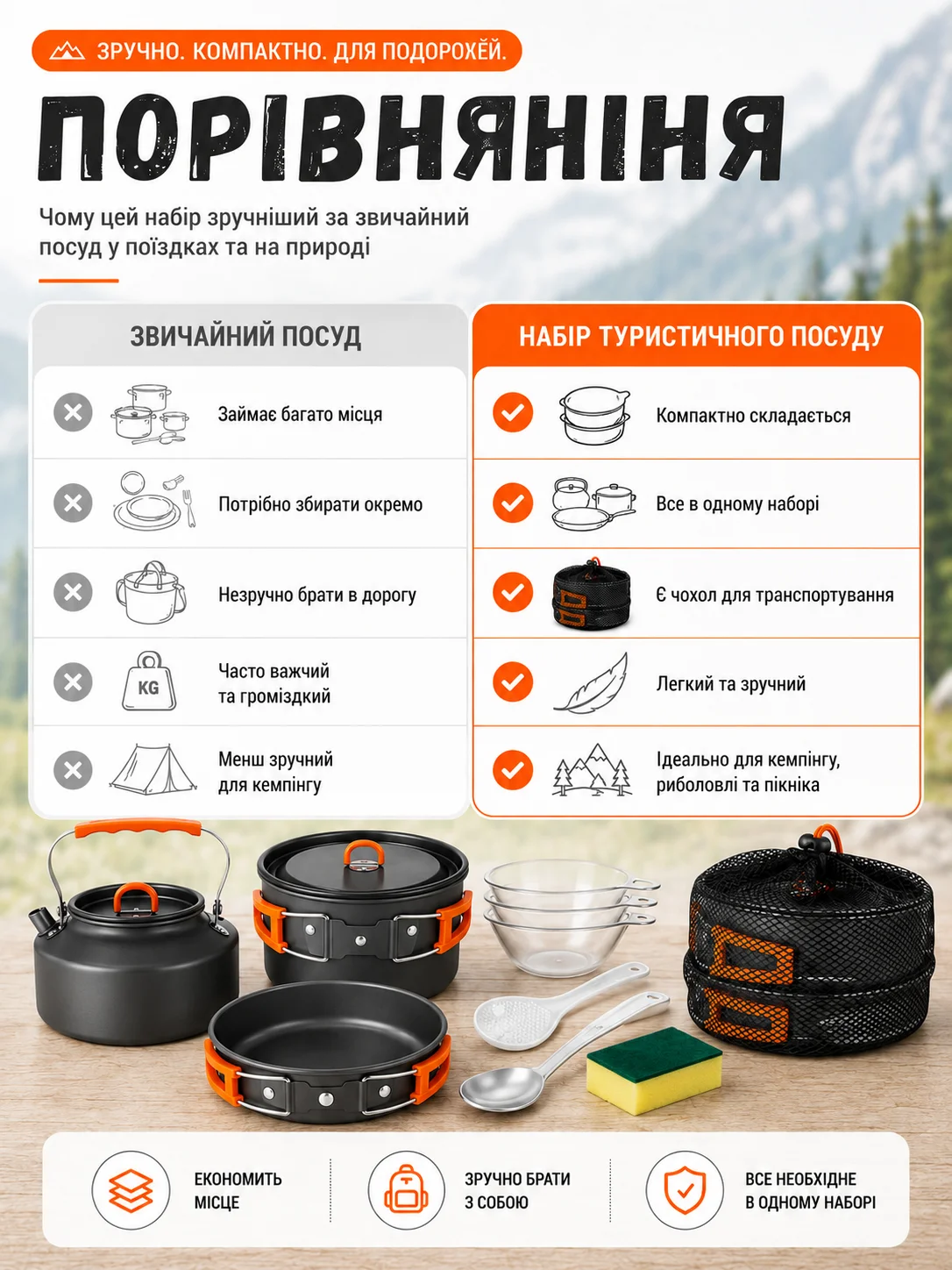 Порівняння зі звичайним посудом